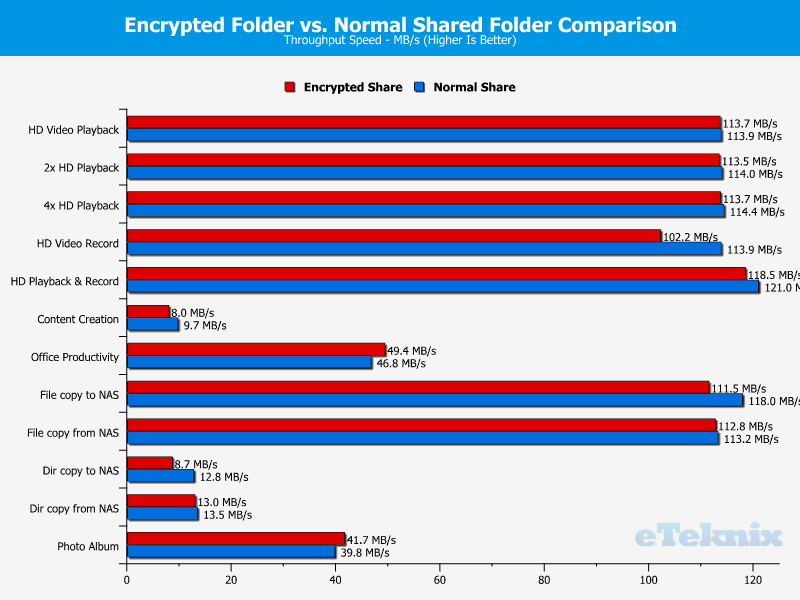 Synology DS1618p Chart 31 encryption