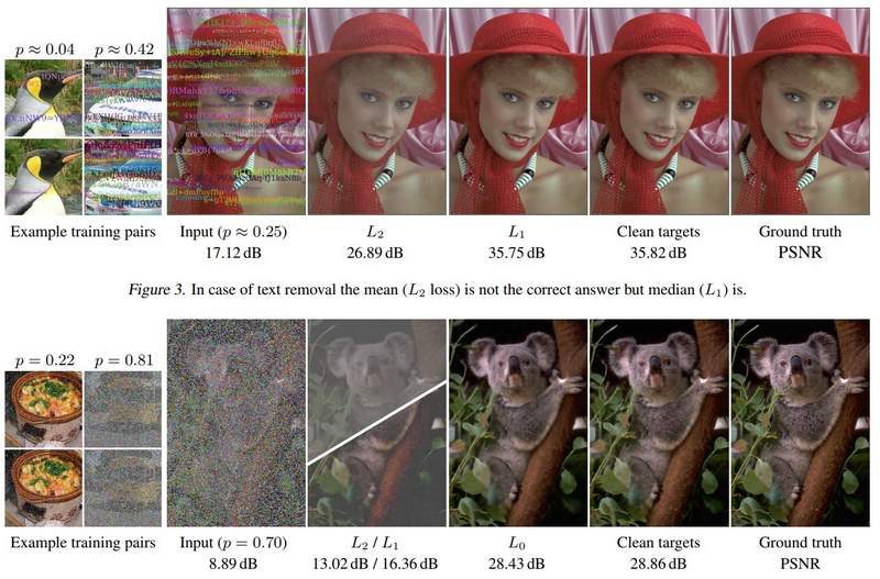 NVIDIA Researchers Show Off Impressive AI Photo-Retouching
