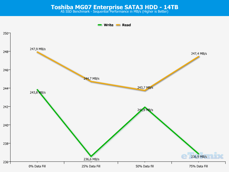 Toshiba MG07 ChartAnalysis ASSSD 1 sequential