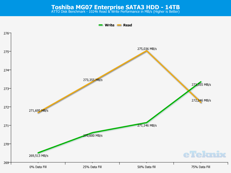 Toshiba MG07 ChartAnalysis ATTO