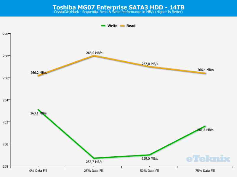 Toshiba MG07 ChartAnalysis CDM