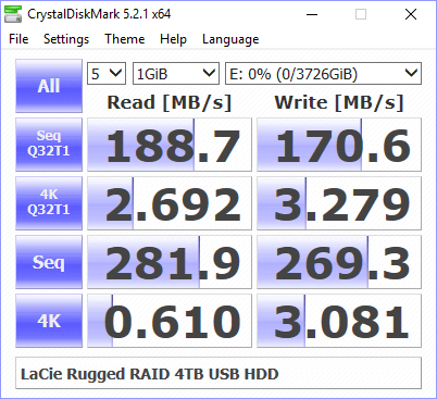 LaCie Rugged RAID Pro 4TB Bench cdm 0