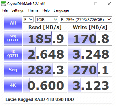 LaCie Rugged RAID Pro 4TB Bench cdm 75