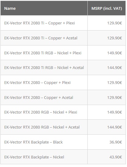 EKWB EK-Vector RTX 2000 Blocks Now Available for Pre-Order