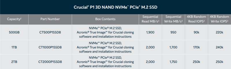 Crucial P1 NVMe SSD specs