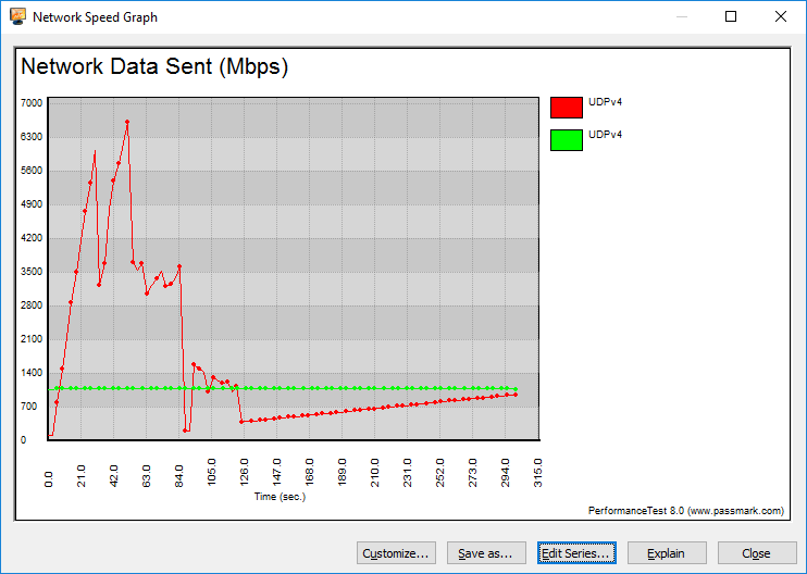 GIGABYTE MD71-HB0 Bench LAN 10G Graph UDP
