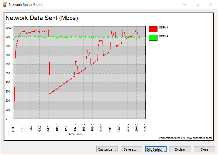 GIGABYTE MD71-HB0 Bench LAN 1G Graph UDP