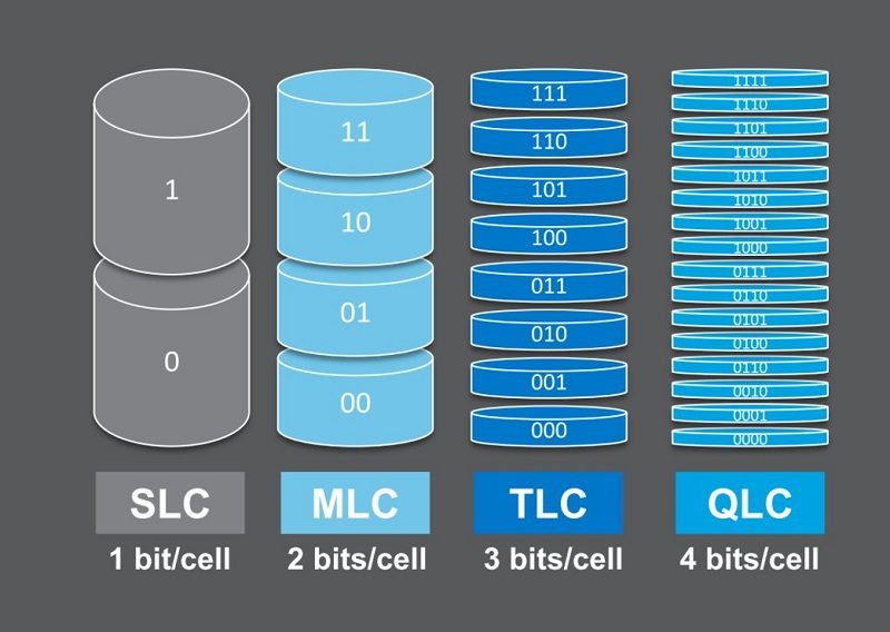 Micron SLC MLC TLC QLC 3D NAND 3D QLC