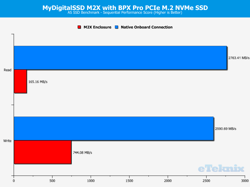 MyDigitalSSD M2X Enclosure Chart ASSSD 1 seq