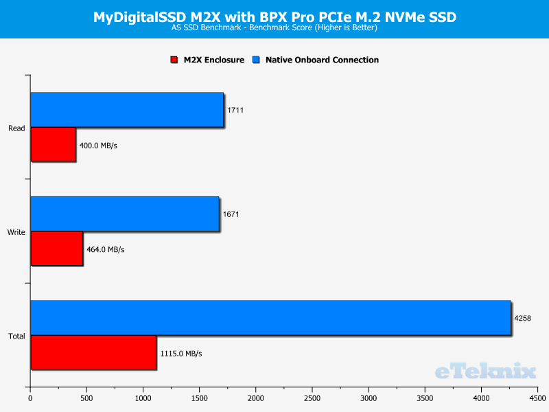 MyDigitalSSD M2X Enclosure Chart ASSSD 4 score