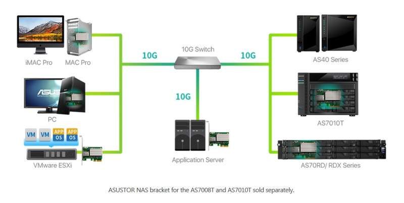 ASUSTOR Releases 10-Gigabit Ethernet Expansion Card