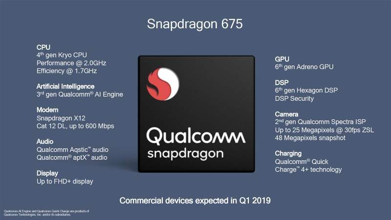 Qualcomm Announces the Snapdragon 675 SoC