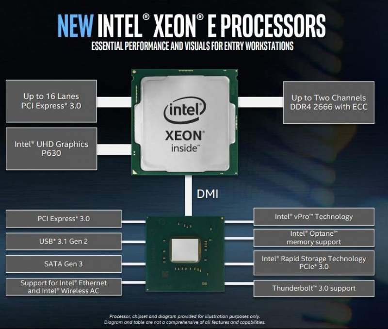 Intel Announces Xeon E-2100 CPU for Entry-Level Servers
