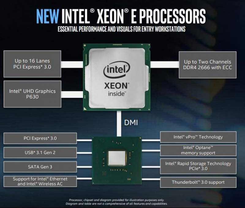 Uhd graphics for 12th gen intel processors