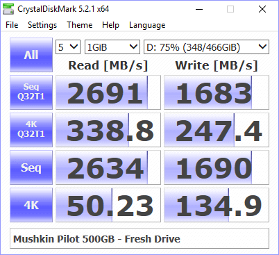 Mushkin Pilot 500GB BenchFresh cdm 75