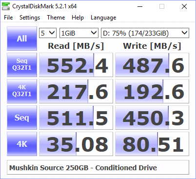 Mushkin Source 250GB BenchCondi cdm 75