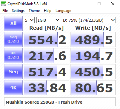 Mushkin Source 250GB BenchFresh cdm 75
