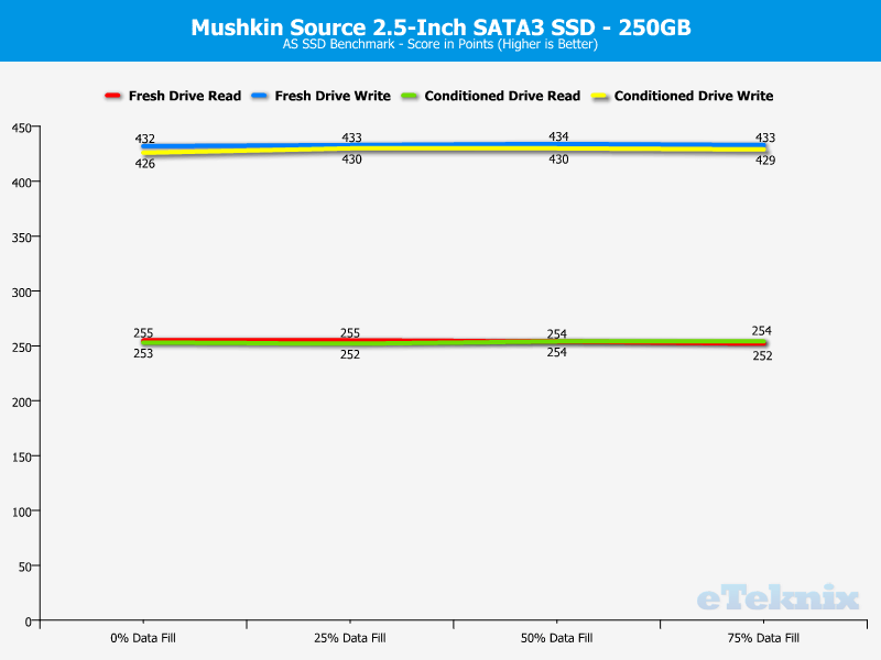 Mushkin Source 250GB ChartAnalysis ASSSD 4 score