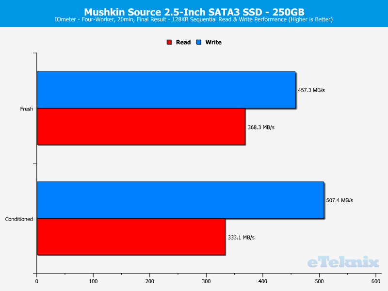 Mushkin Source 250GB ChartAnalysis IOmeter 1 sequential