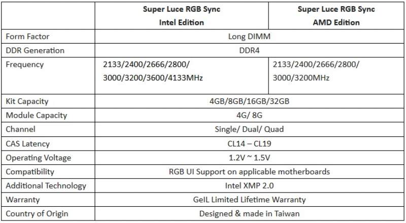 GeIL Expands SUPER LUCE RGB Sync DDR4 Memory Lineup