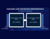 Intel Announces Cascade Lake-AP Xeon with up to 48-Cores