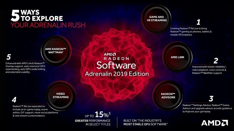 AMD Radeon Software Adrenalin Edition 2019 Notes