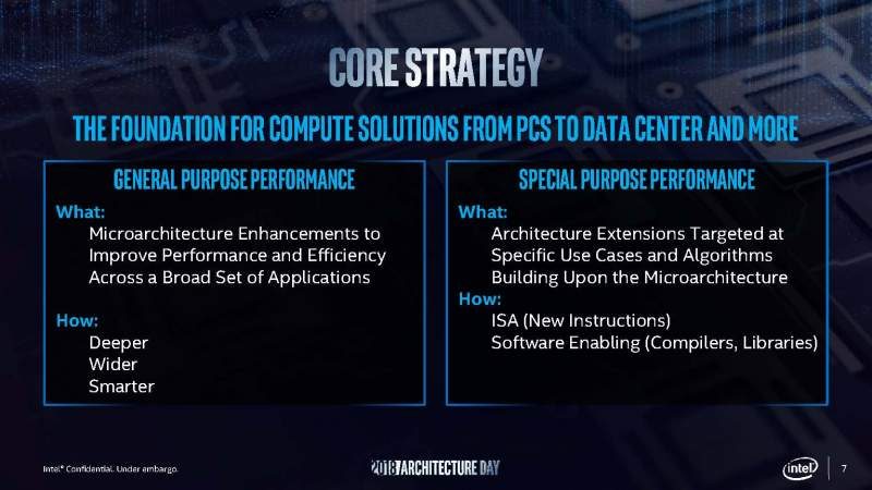 Intel Unveils All-New 10nm 'Sunny Cove' CPU Architecture
