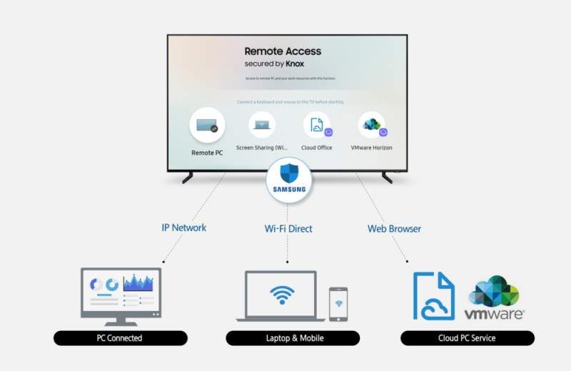 Samsung's 2019 Smart TVs Will Have New Remote Access Feature