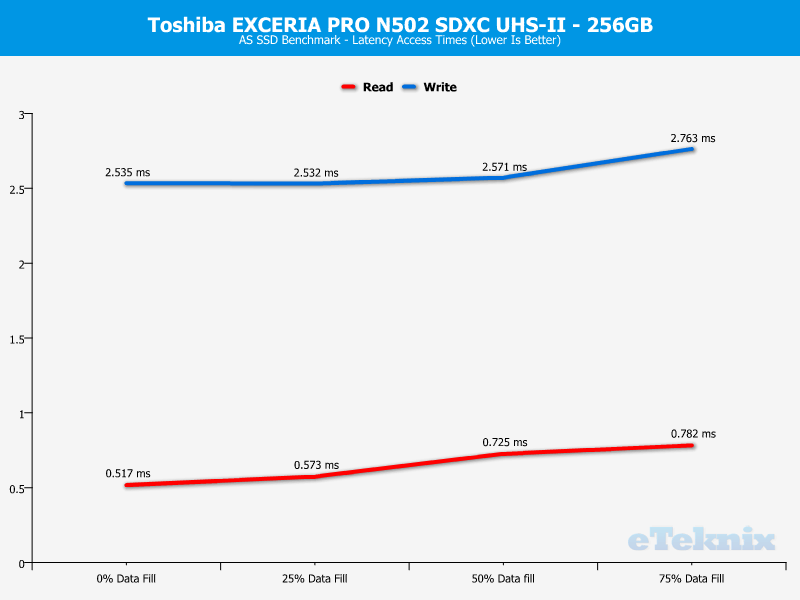 Toshiba EXCERIA PRO N502 256GB ChartAnalysis ASSSD 3 latency