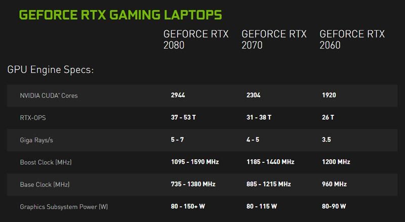 Gaming Laptops with GeForce RTX GPU Starts Shipping