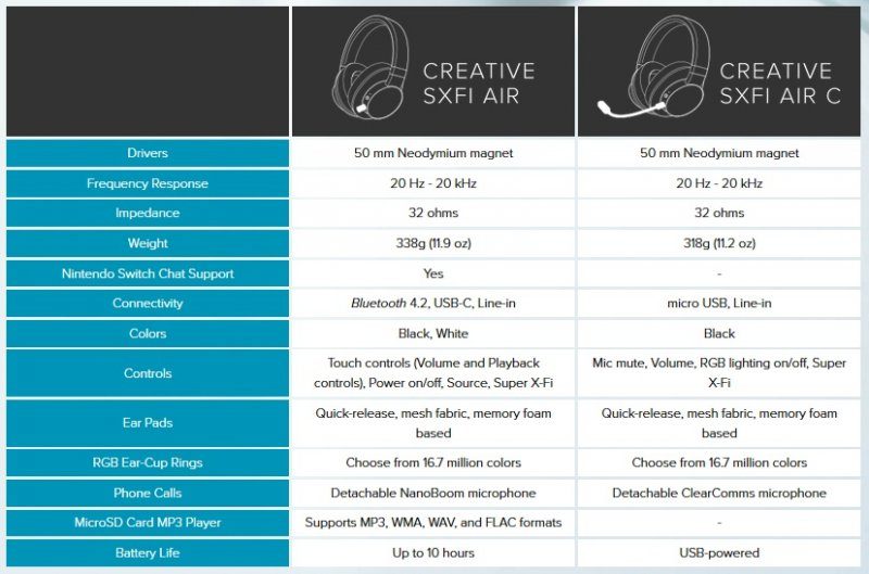 Creative SXFI AIR and SXFI AIR C Headsets are Now Available