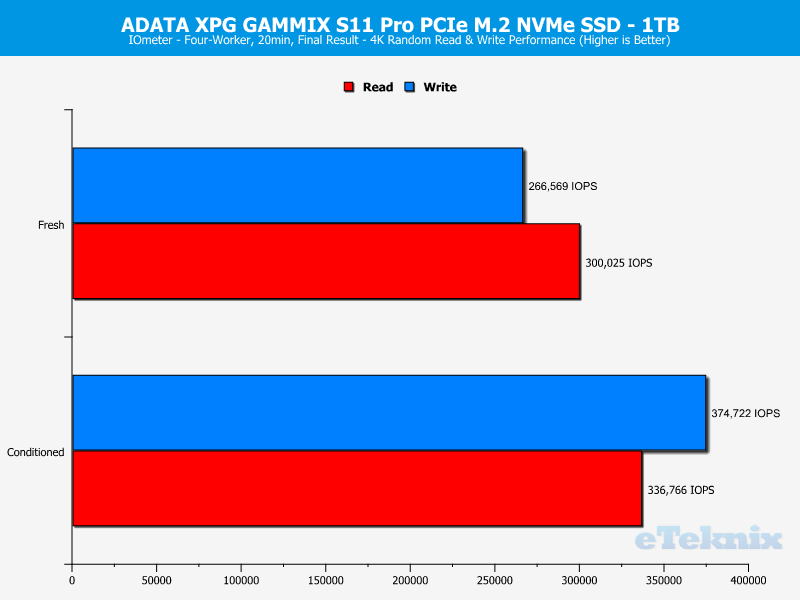 ADATA XPG GAMMIX S11 PRO 1TB ChartAnalysis IOmeter 2 random