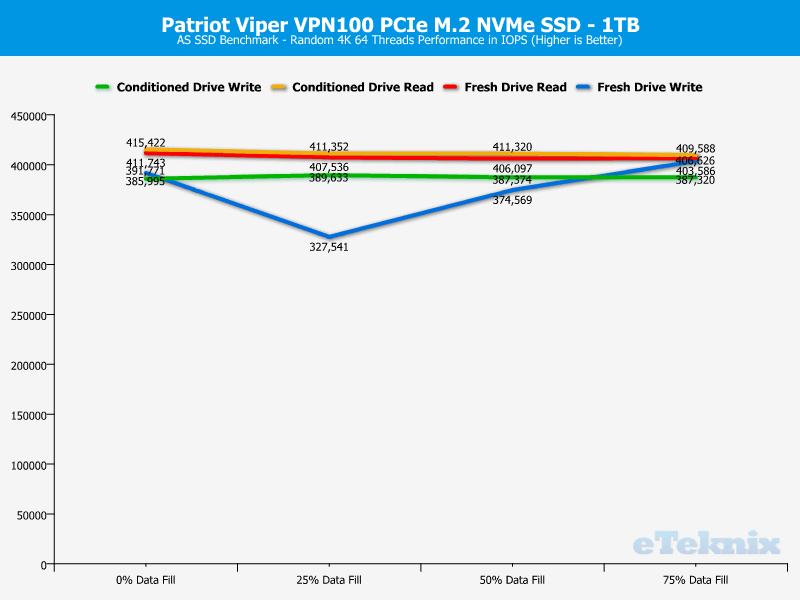 Patriot Viper VPN100 1TB ChartAnalysis ASSSD 2 random