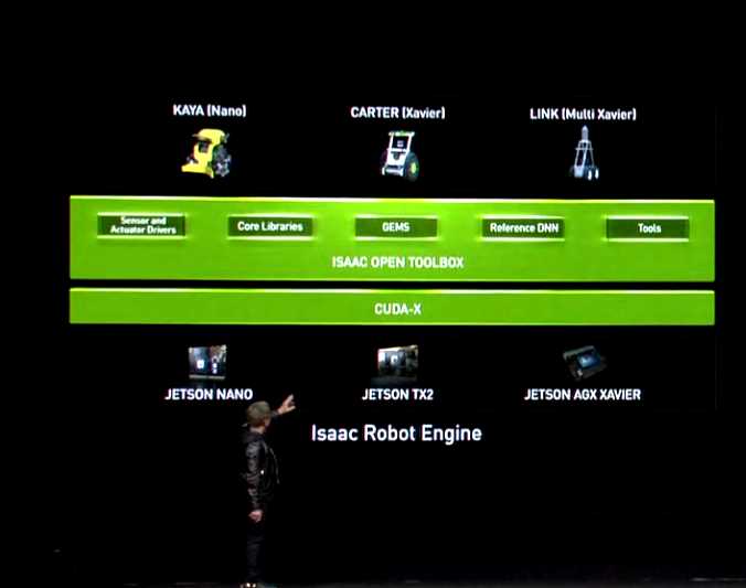Nvidia Jetson Nano - $99 of CUDA X Awesomeness