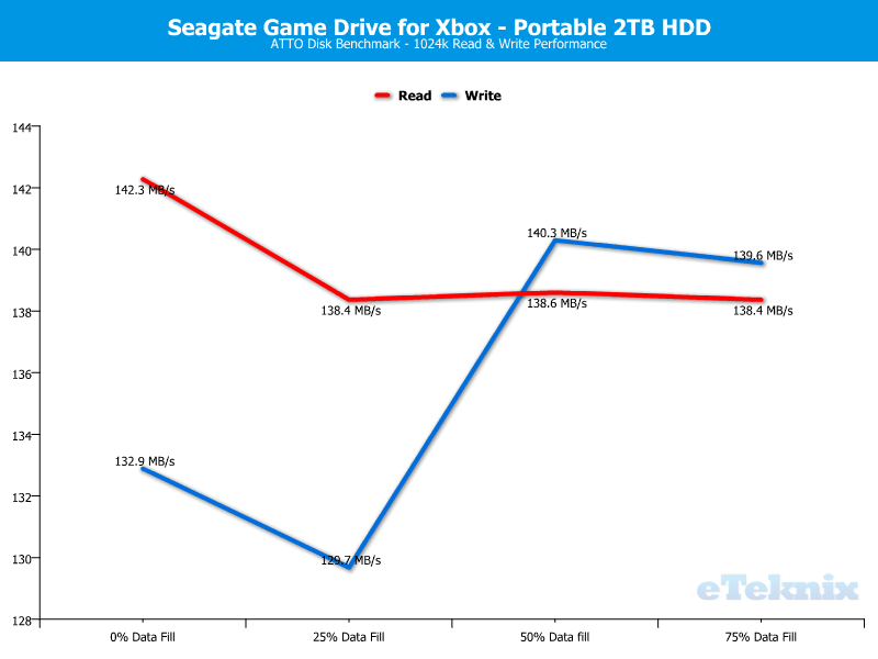 Seagate Game Drive for Xbox 2TB ChartAnalysis ATTO