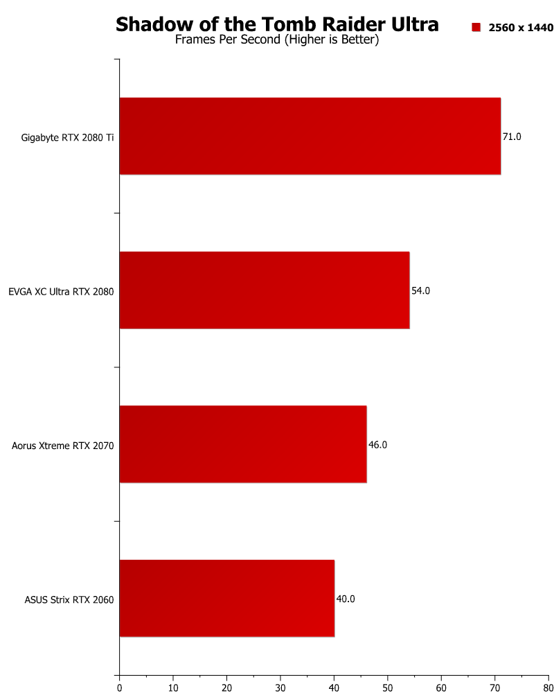 Shadow of the Tomb Raider DXR Performance Analysis