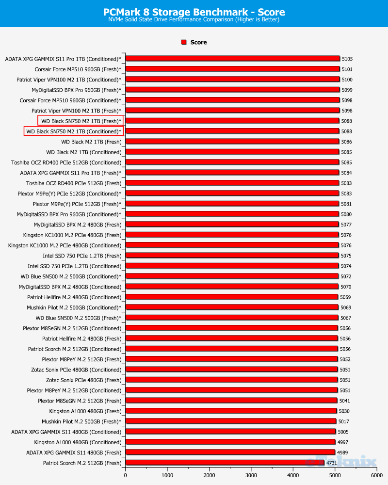 Heatsink Comparison Chart