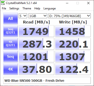 WD Blue SN500 500GB BenchFresh cdm 75