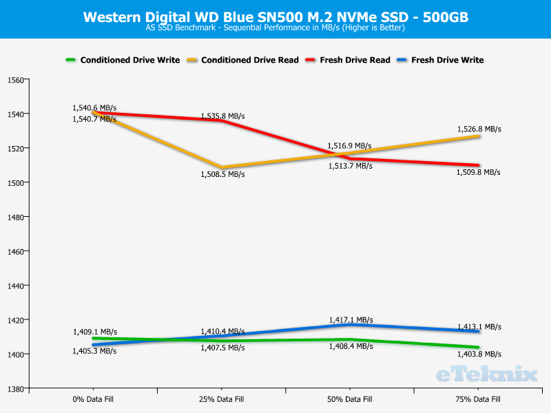 WD Blue SN500 500GB ChartAnalysis ASSSD 1 sequential