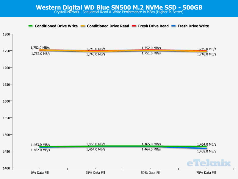 WD Blue SN500 500GB ChartAnalysis CDM 1 sequential