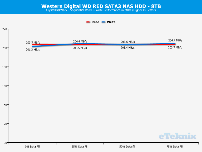 Western Digital WD RED 8TB ChartAnalysis CDM