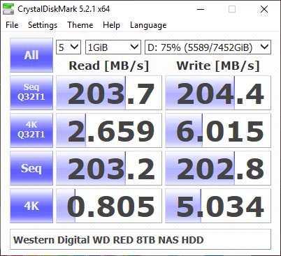 Western Digital WD RED 8TB cdm 75