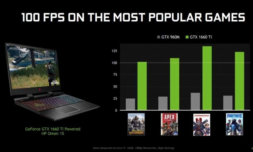 NVIDIA Brings Mainstream Gaming to Laptops with  16-Series GPUs
