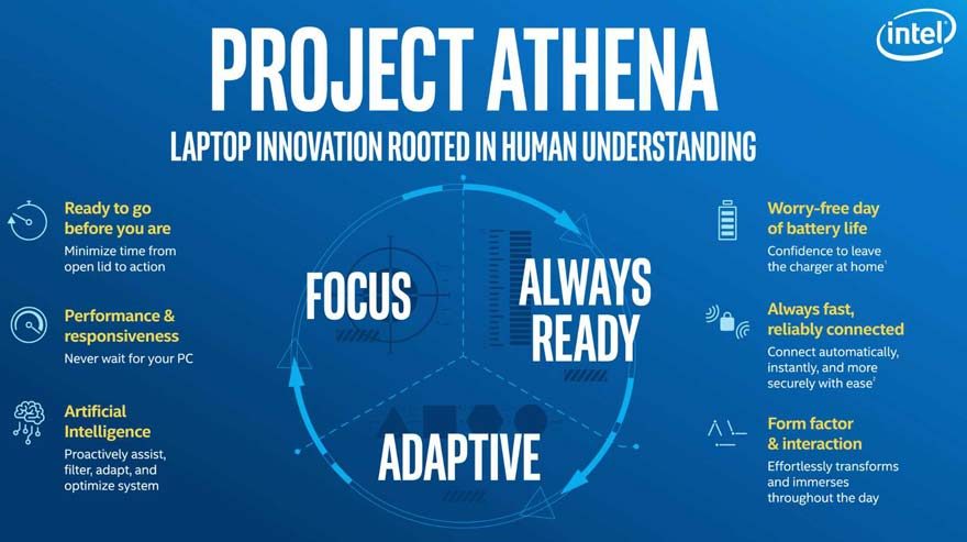 Intel's Project Athena to Focus on AI Computing Era
