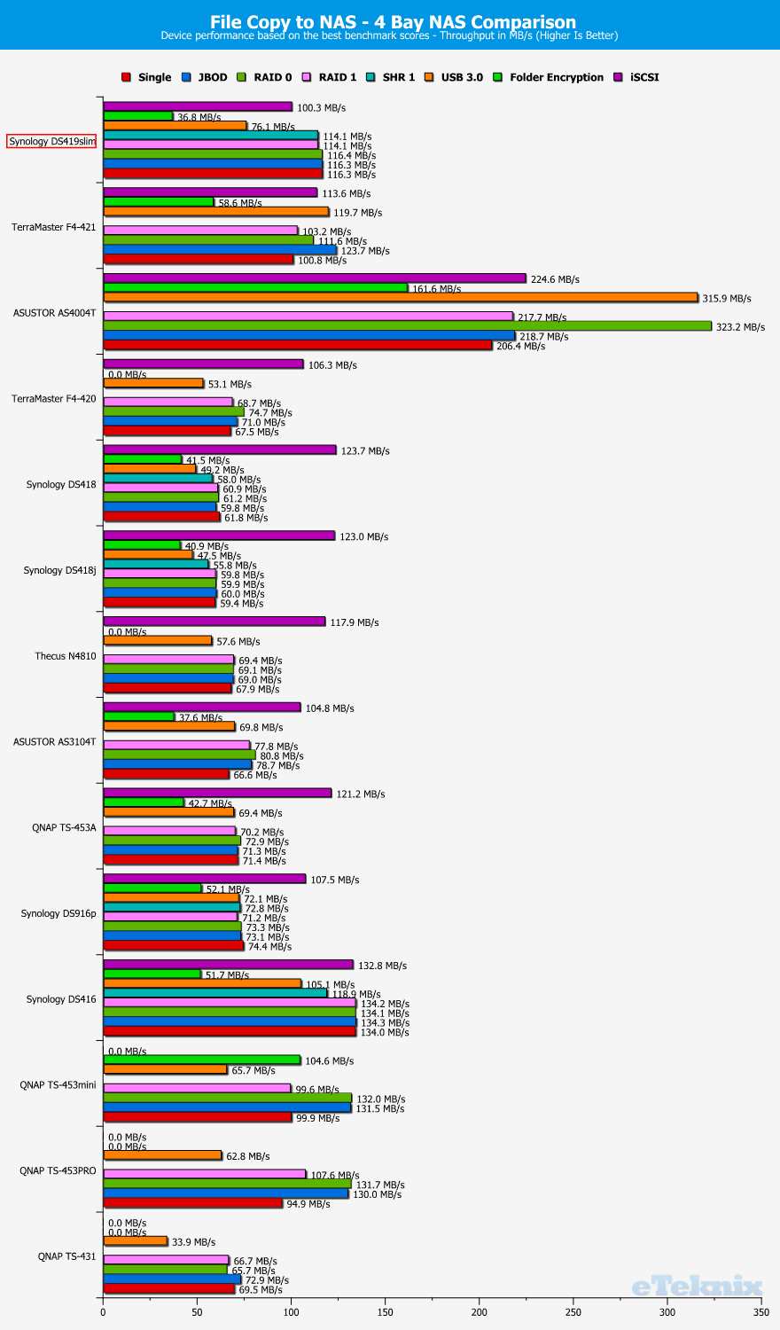 Nas Comparison Chart