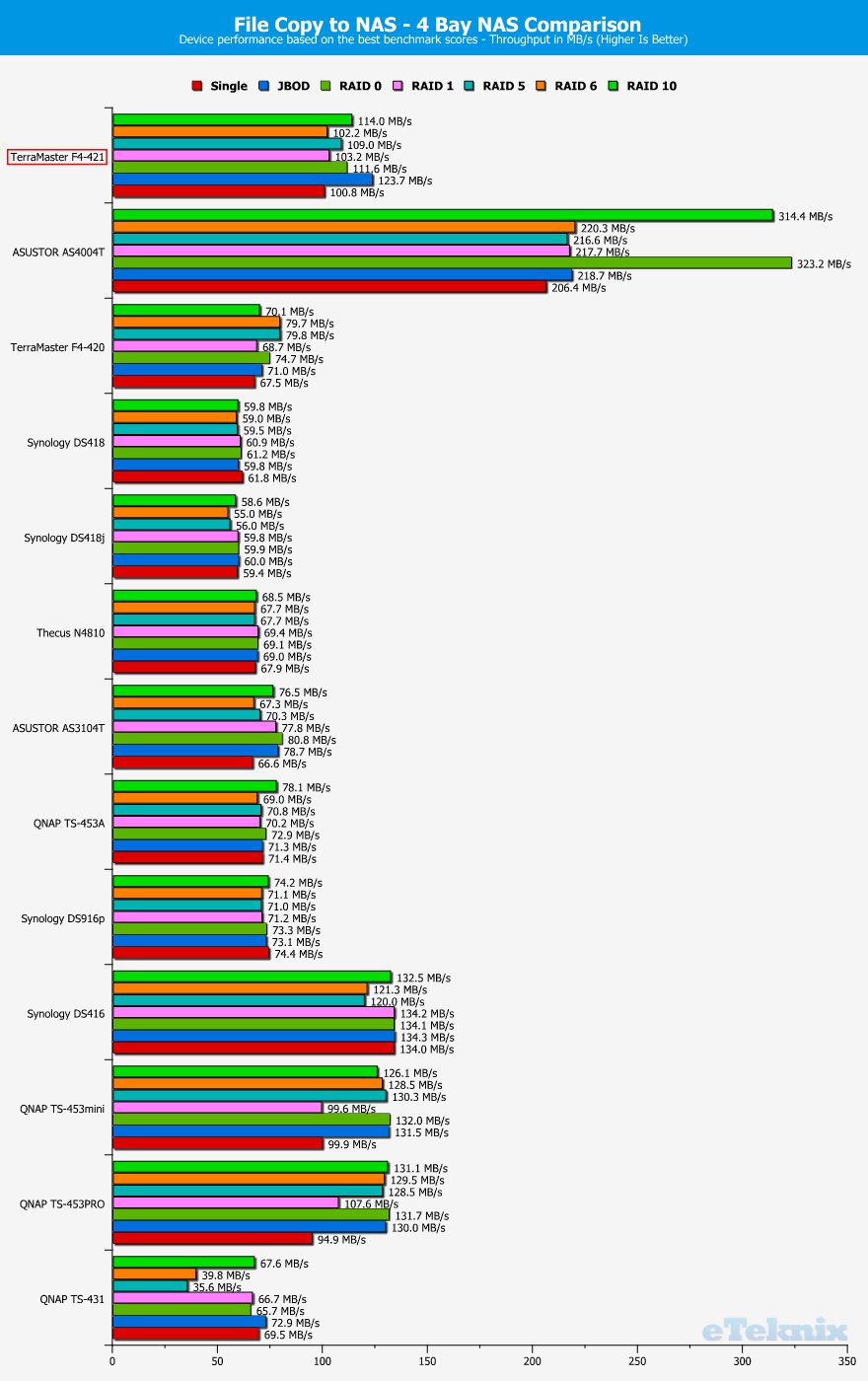 Nas Comparison Chart