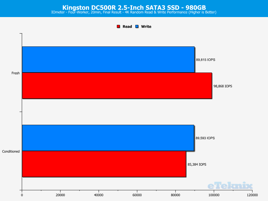 Kingston-DC500-DC500R-960GB-ChartAnalysis-IOmeter-2-random