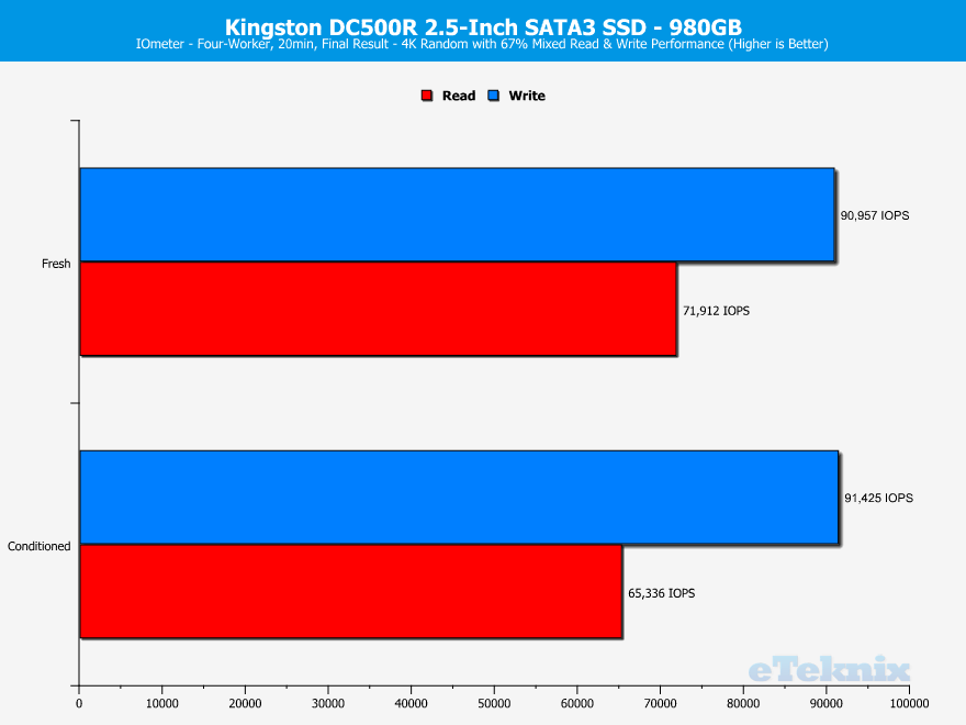 Kingston-DC500-DC500R-960GB-ChartAnalysis-IOmeter-3-mixed