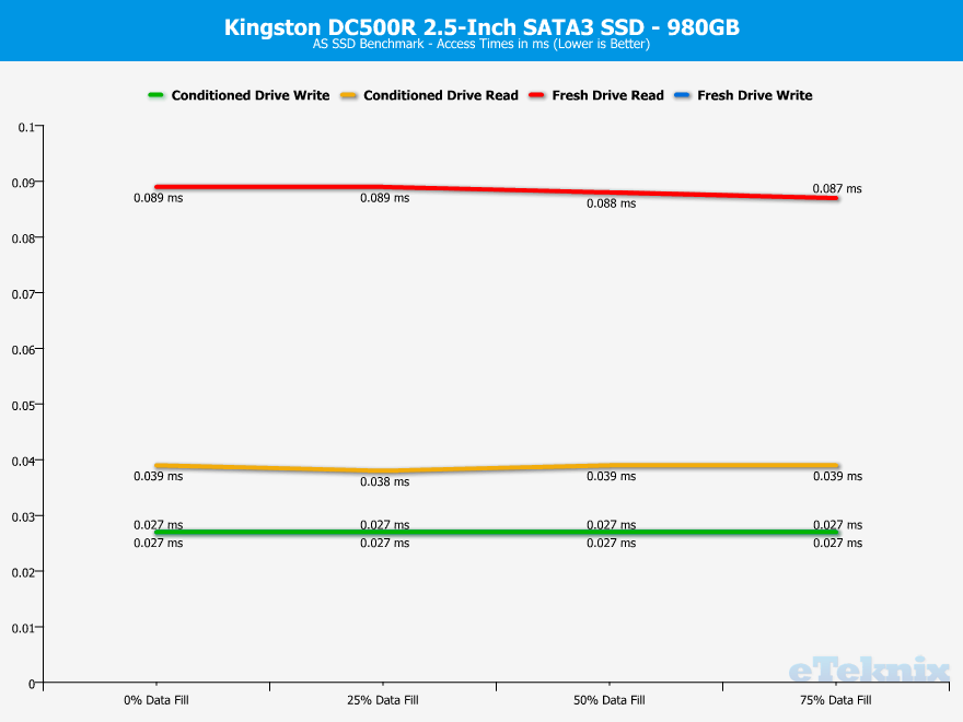 Kingston-DC500-DC500R-960GB-ChartAnalysis-asssd-3-access-times