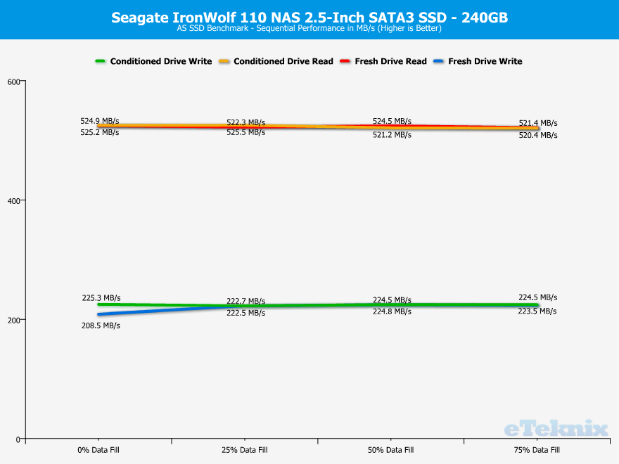 Seagate IronWolf 110 240GB ChartAnalysis ASSSD 1 sequential